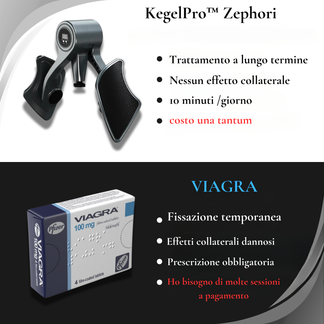 KegelPro™ Zephori